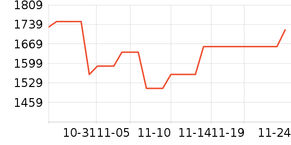 ������Ʒ��ʷ�۸�