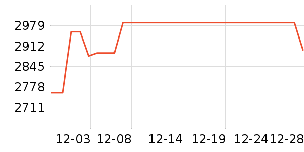 ������Ʒ��ʷ�۸�