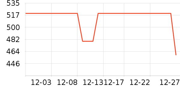 �����ʷ�۸�