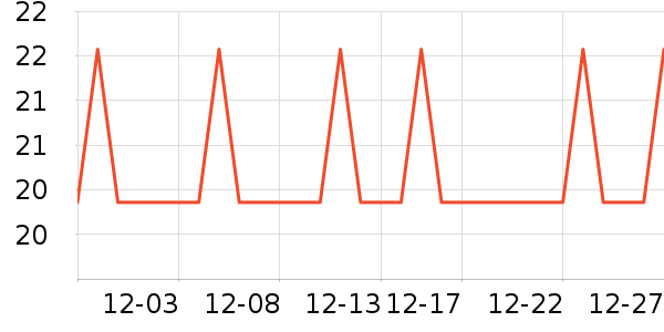 �Ź�������ʷ�۸�