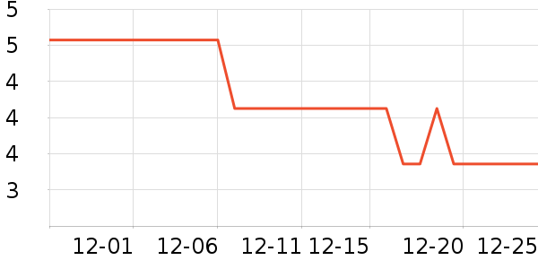 FaSoLa������ζ��ʷ�۸�