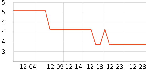 FaSoLa������ζ��ʷ�۸�