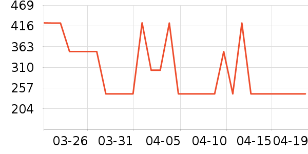 SAMEDREAM�輸��ʷ�۸�