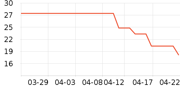 �����ʵ��������־��ʷ�۸�