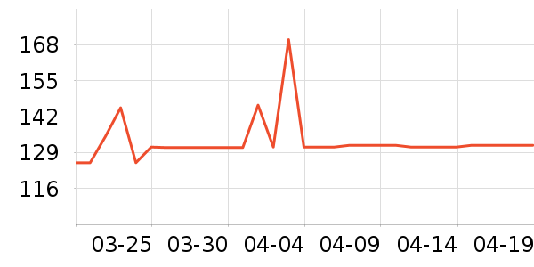 �������Ҿ���Ʒ��ʷ�۸�