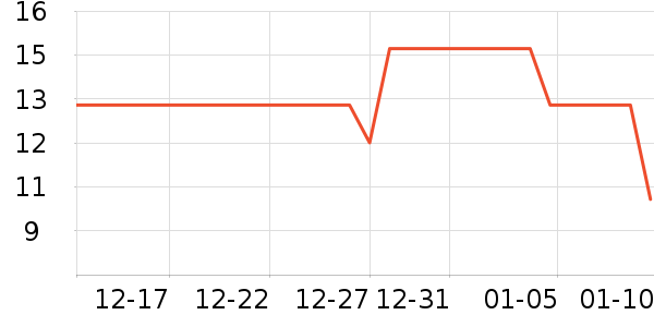 ��ܽ����������ʷ�۸�