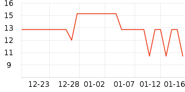 ��ܽ����������ʷ�۸�