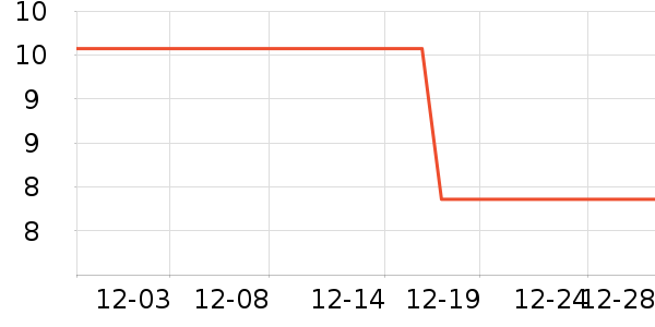 ���û�����/��Ĥ/������Ʒ��ʷ�۸�