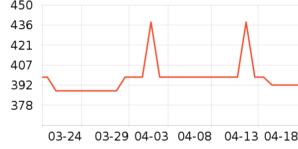 ����ʳƷ���Ѿ���ʷ�۸�