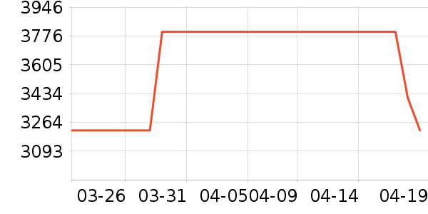 ��Ƶ�����칫��Ʒ��ʷ�۸�