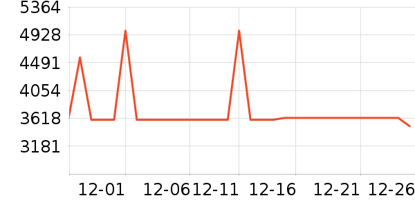 ������������ʷ�۸�