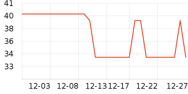 ��ά˹T����ʷ�۸�