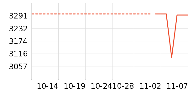 �¿�˹�յ���ʷ�۸�