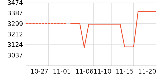 �¿�˹�յ���ʷ�۸�