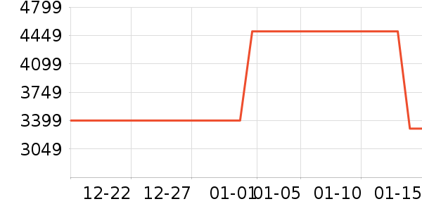 �¿�˹�յ���ʷ�۸�