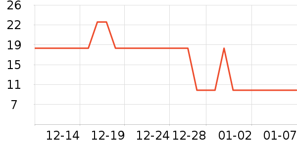 �����ҳ���������ʷ�۸�