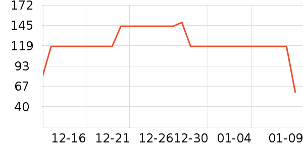 �����ɱ���/������ʷ�۸�