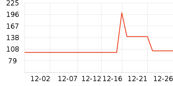 Ŀ��̫������ʷ�۸�