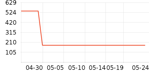 ŵ�ۿ���ʽPolo����ʷ�۸�