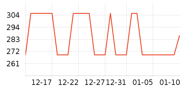 ELLE Active�˶�ȹ��ʷ�۸�