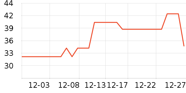 ���չ���ά����ʷ�۸�