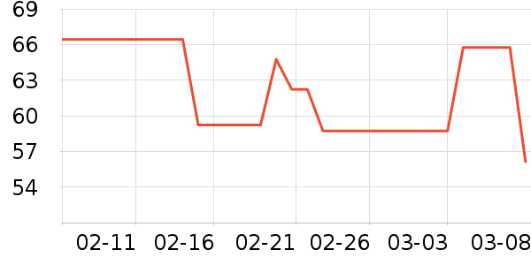 Gifrerϴԡ��Ʒ��ʷ�۸�