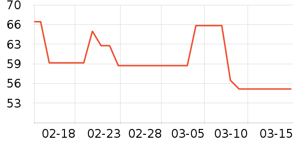 Gifrerϴԡ��Ʒ��ʷ�۸�