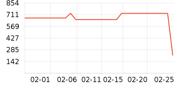 �ƴ�ά����/������/����п����ʷ�۸�