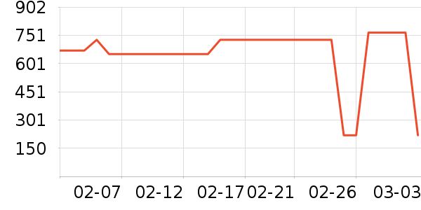 �ƴ�ά����/������/����п����ʷ�۸�