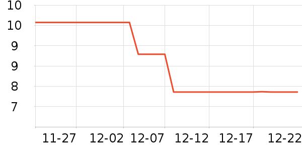 ѩ����˫��Ƥ����ʷ�۸�