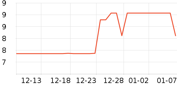 ѩ����˫��Ƥ����ʷ�۸�