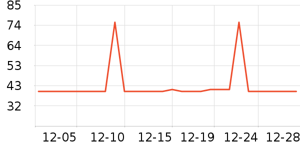 �Ź�������ʷ�۸�