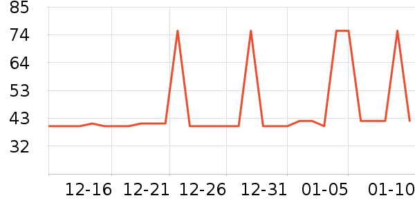 �Ź�������ʷ�۸�