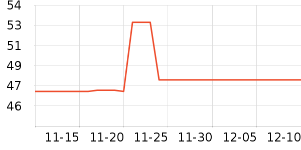 ������������ʷ�۸�