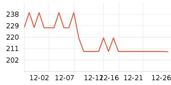 �����˶�װ��ʷ�۸�