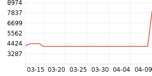 ����ϴ�����ʷ�۸�