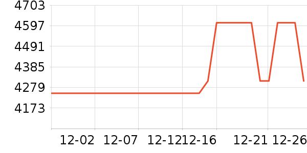 ����ϴ�����ʷ�۸�