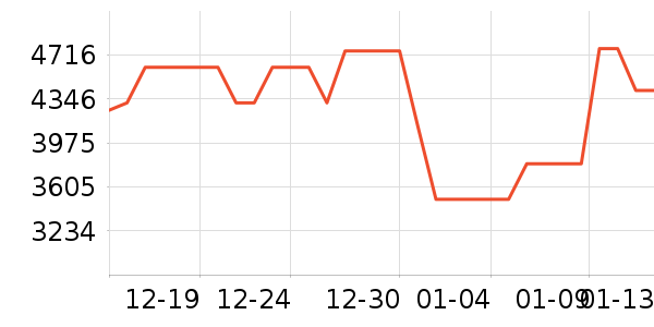 ����ϴ�����ʷ�۸�