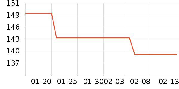 ���¶�ͯë��/��֯����ʷ�۸�