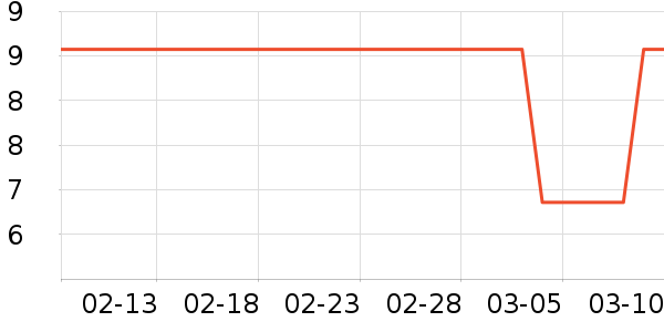 �����޸���ʷ�۸�