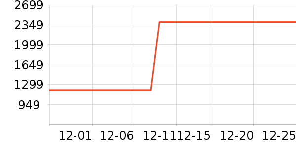 ��˾��Ůʽ���޷���ʷ�۸�