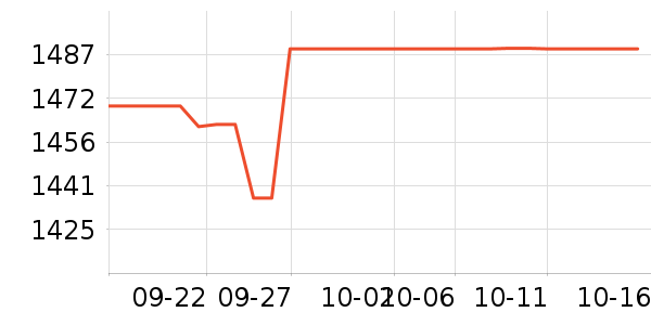 audient����������ʷ�۸�