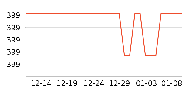 ����װ�ε���ʷ�۸�