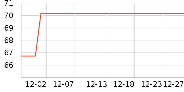 ���ݷ���ɢ������ʷ�۸�