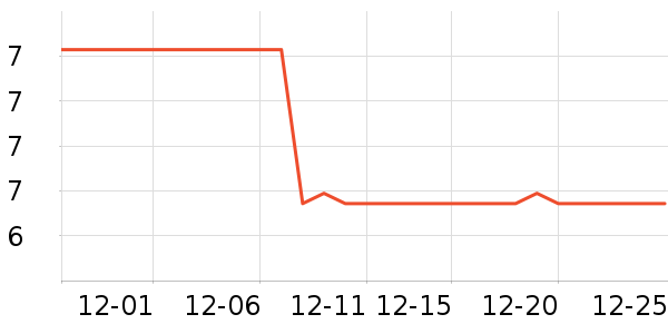 ����ˮ��������ʷ�۸�