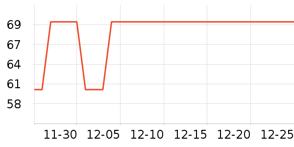 ȫ��ʱ����������ʷ�۸�