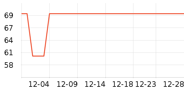 ȫ��ʱ����������ʷ�۸�