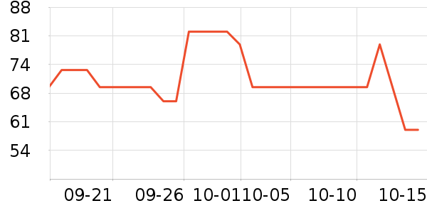 ������о/����/��ͷ��ʷ�۸�