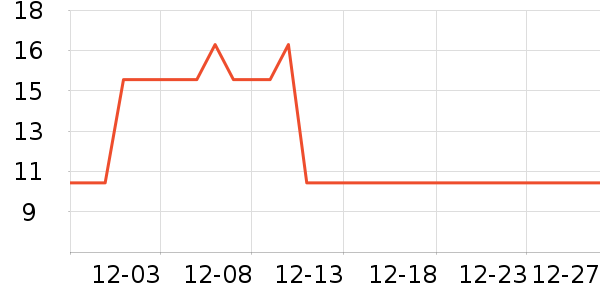 �Ź�����������ʷ�۸�