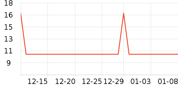 �Ź�����������ʷ�۸�